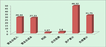 湖北省高三政治考前冲刺试卷