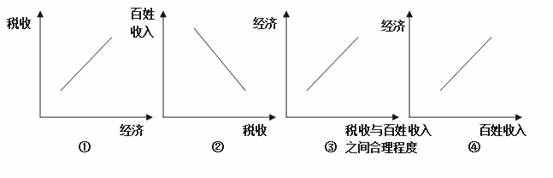 湖北省高三政治考前冲刺试卷