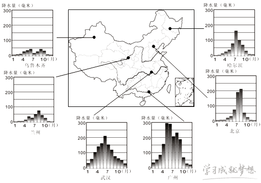 初二下册地理基础训练试题