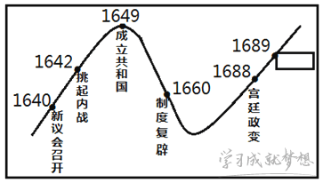 山东淄博市中考历史模拟考试试卷