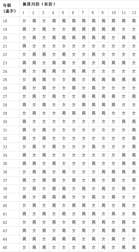 清宫表2017生男生女图 2017年生男生女清宫表