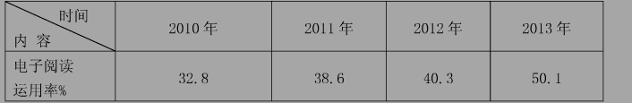 人教版初三上册语文第一单元期末复习试题及答案