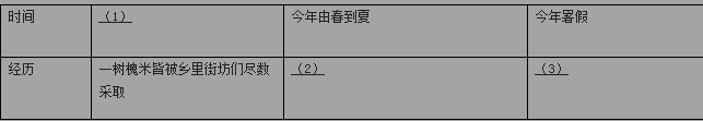 天津市初中毕业语文升学考试试卷