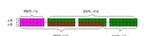 局域网中如何合理规划IP地址