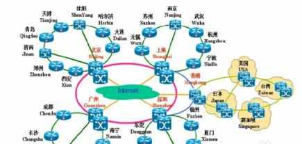 路由器静态ip上网怎样设置