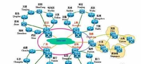 无线路由器如何设置静态ip地址上网