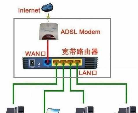 怎么组建局域网实现共享上网