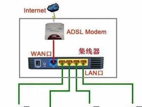 怎么组建局域网实现共享上网