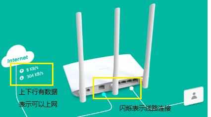 TP-Link TL-WDR7400路由器上网如何设置