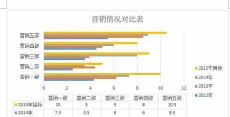 word2013如何设置图表_怎么在word2013里设置图表