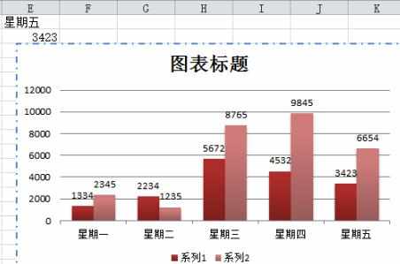 excel2010怎么制作图表_excel2010制作图表教程