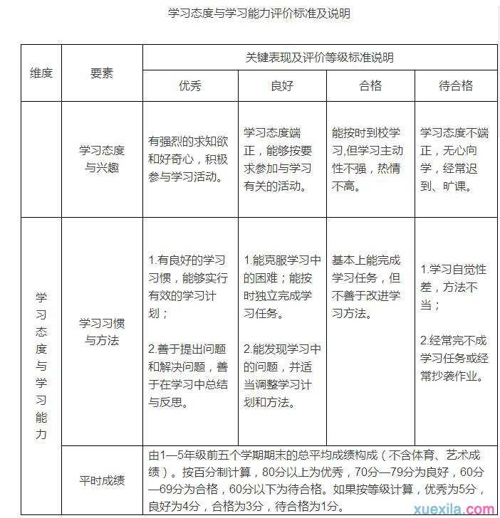 关于学习态度和能力的关系分析