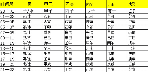 五行属水的时辰_五行属水的时辰有哪些