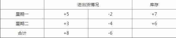 七年级数学上册同步练习答案苏科版