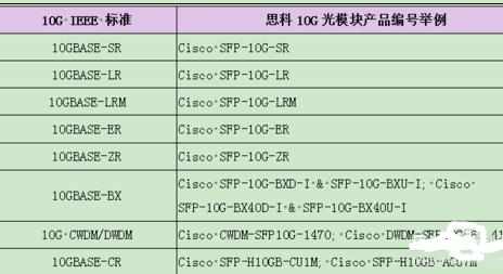 思科(Cisco)的命名规则是什么 cisco交换机命名规则