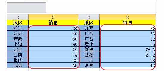 Excel中单元格数据显示柱状图和条形图的操作技巧