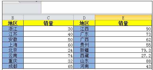 Excel中单元格数据显示柱状图和条形图的操作技巧