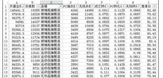 Excel中2013版表格定位工具进行正常排序的方法