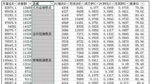 Excel中2013版表格定位工具进行正常排序的方法