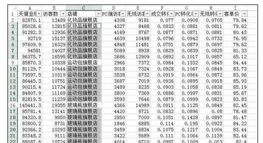 Excel中2013版表格定位工具进行正常排序的方法