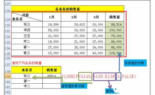 Excel中进行VLOOKUP函数的操作用法