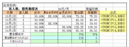 Excel中进行使用Trunc函数保留整数的操作方法