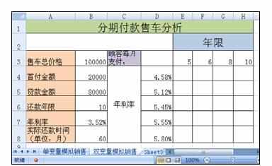 Excel中进行双变量模拟运算表的操作方法