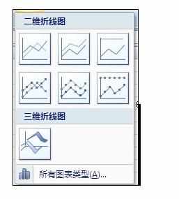 Excel中进行制作标准曲线图的操作方法