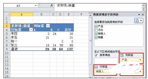 Excel中2010版进行图表生成透视表的操作方法