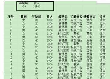 Excel中表格进行多列条件筛选的操作方法