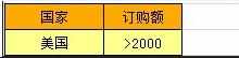 Excel中表格进行高级筛选多列多条件的操作方法