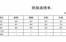 Word中2010版进行编辑公式的操作技巧