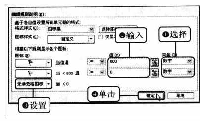 Excel中2010版进行使用图表集标示合格人员的操作技巧