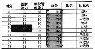 Excel中2010版进行使用图表集标示合格人员的操作技巧