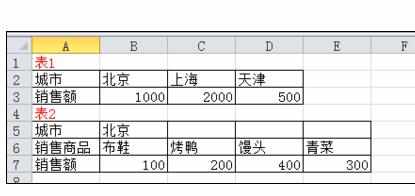 Excel中2010版进行制作复合饼图和条饼图的操作技巧