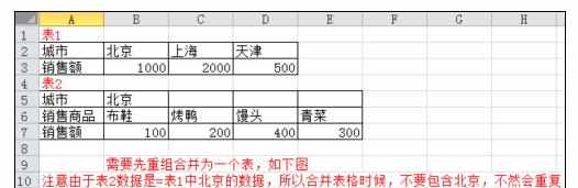 Excel中2010版进行制作复合饼图和条饼图的操作技巧