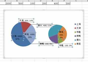 Excel中2010版进行制作复合饼图和条饼图的操作技巧