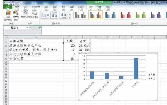 Excel2010中进行插入图表两轴线柱图的操作技巧