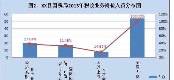 Excel2010中进行插入图表两轴线柱图的操作技巧