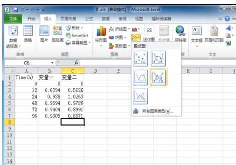 Excel中2010版进行制作美观双坐标图表的操作技巧