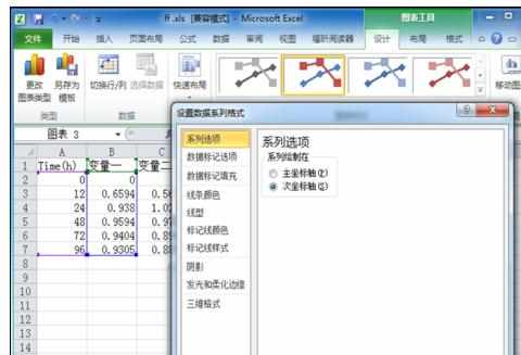 Excel中2010版进行制作美观双坐标图表的操作技巧