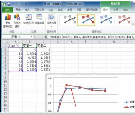 Excel中2010版进行制作美观双坐标图表的操作技巧