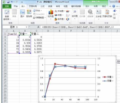 Excel中2010版进行制作美观双坐标图表的操作技巧