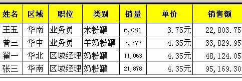 Excel中表格快速设置单元格格式的操作方法