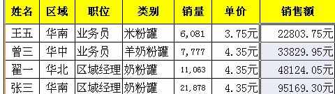 Excel中表格快速设置单元格格式的操作方法