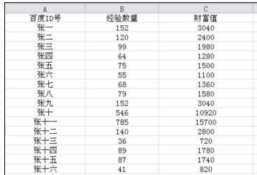 Excel中表格进行两个关联数据合并的操作技巧