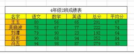 Excel中表格内容及格式复制到另一表格的操作方法