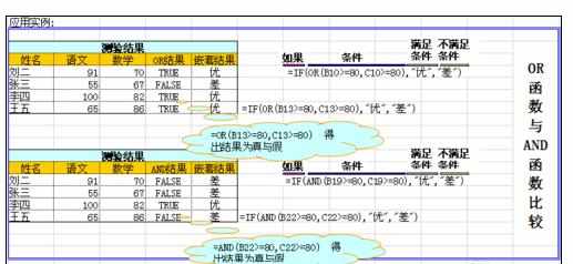 Excel中表格进行IF函数判断多个条件的操作技巧