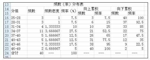 Excel中2007版进行数据分组的操作技巧