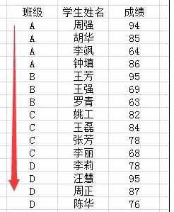 Excel中进行数据分类汇总的设置技巧